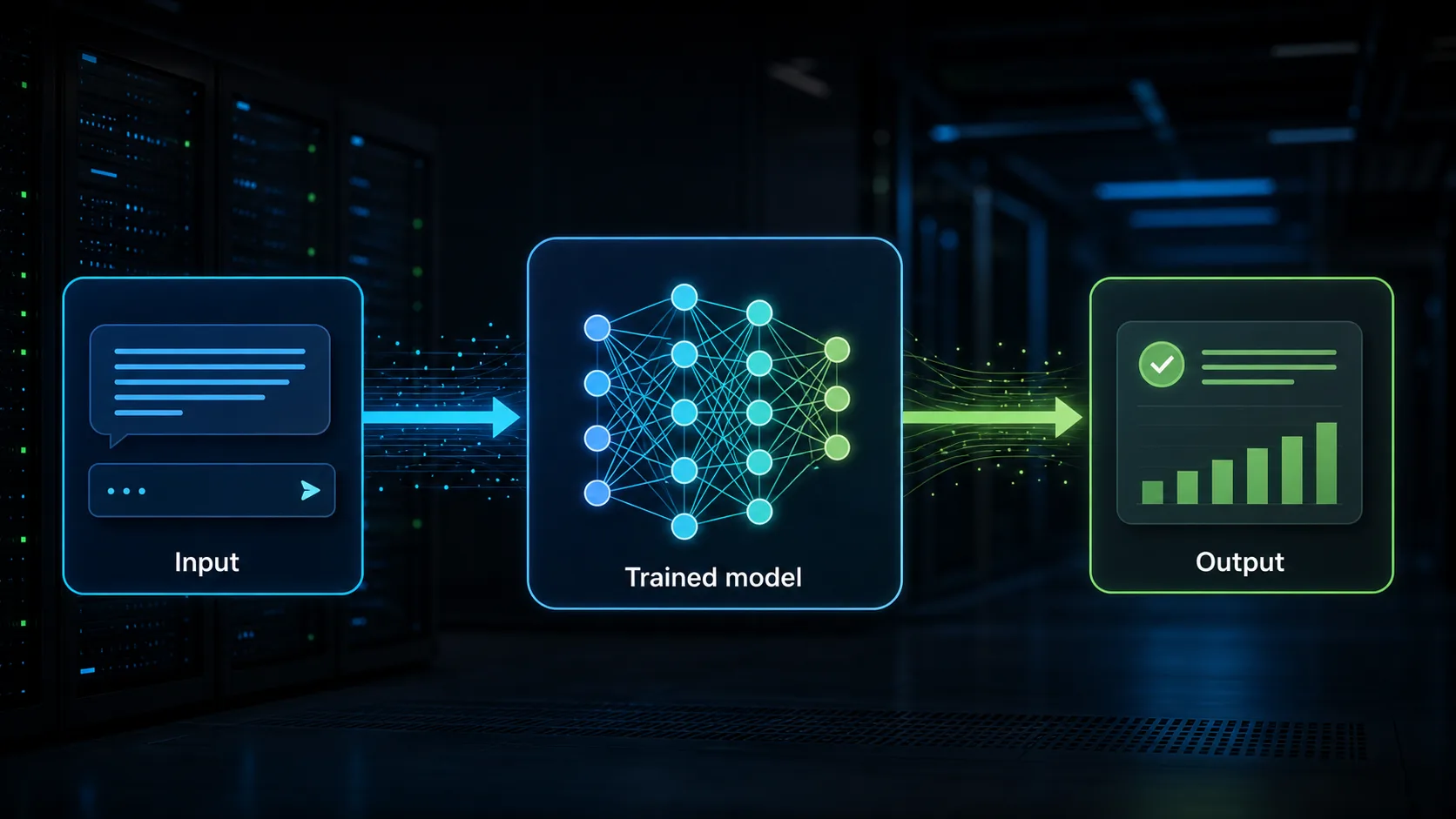 Diagram showing a user input flowing into a trained AI model and returning an output